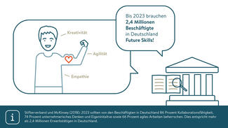 Future Skills durch Engagement: Hintergrundwissen
