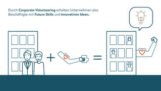 Future Skills durch Engagement: Hintergrundwissen