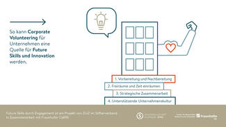 Future Skills durch Engagement: Praxiswissen