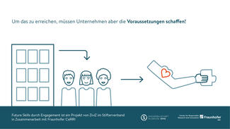 Future Skills durch Engagement: Hintergrund