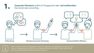 Future Skills durch Engagement: Praxiswissen