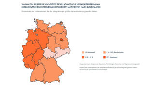 Unternehmen gestalten Regionen (Infografik)